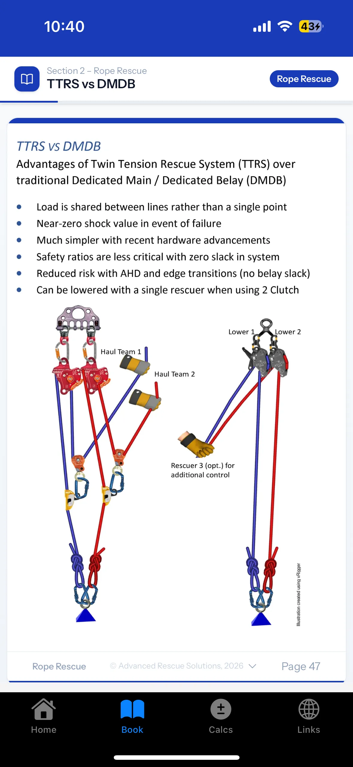 Rope Rescue Diagrams